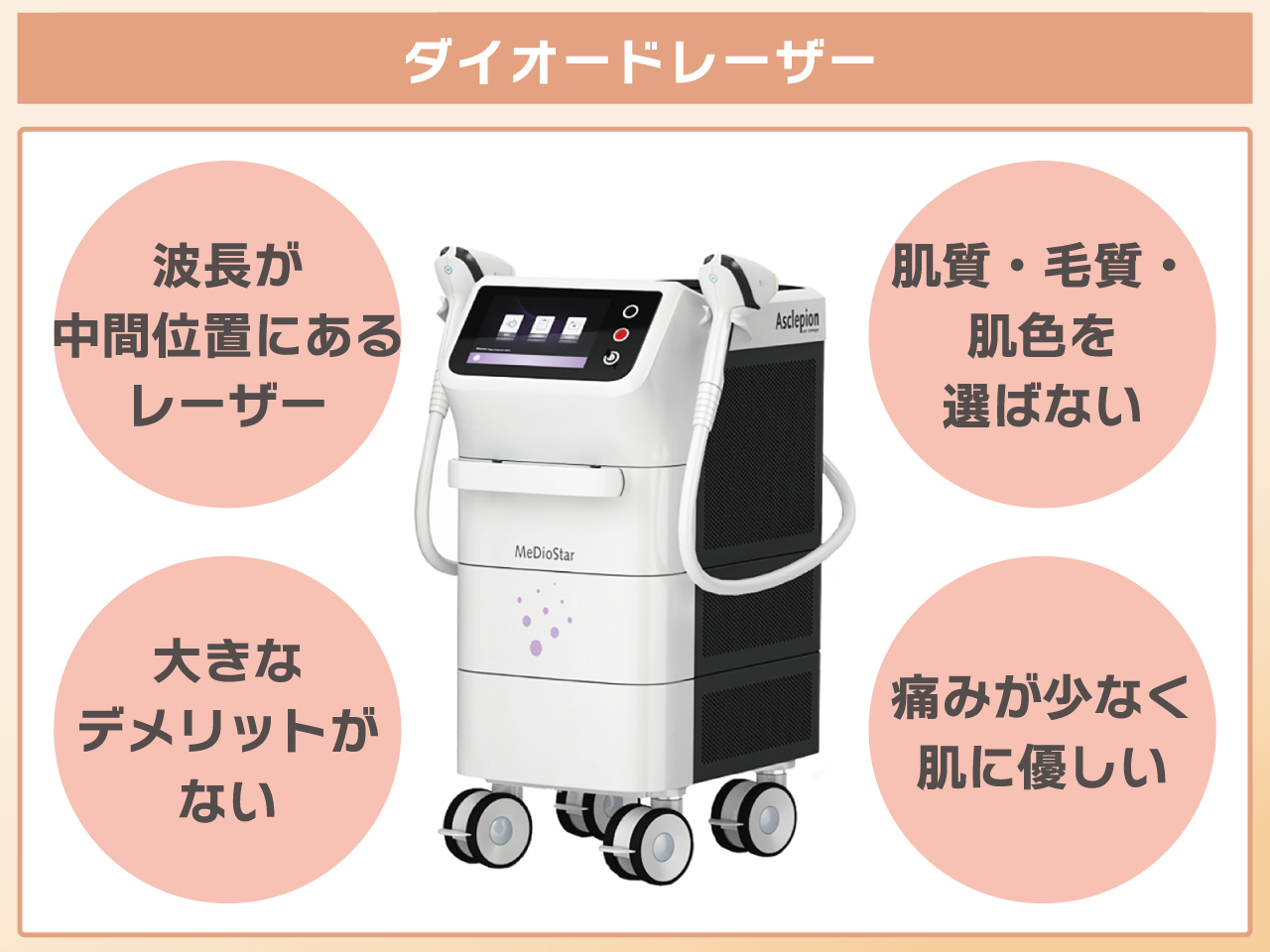 ダイオードレーザー