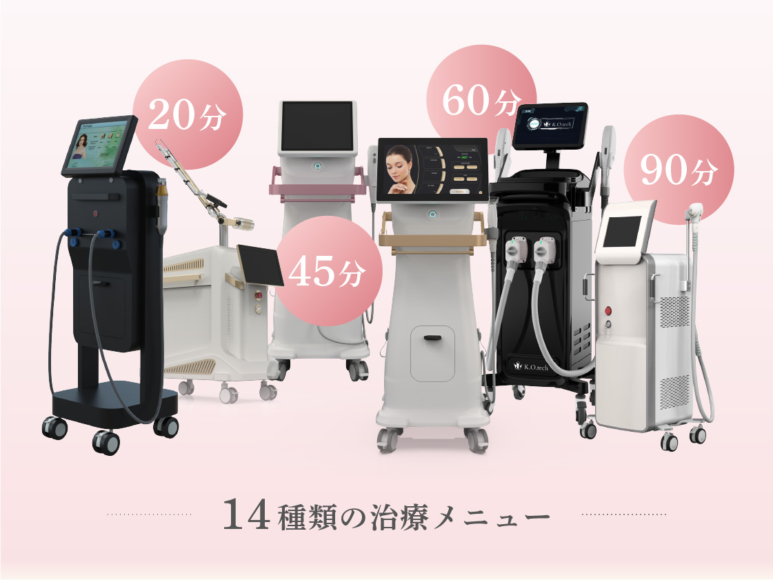 レーザービュッフェで選べる14種類の治療メニューの機器と、20分・45分・60分・90分の治療時間を示す図